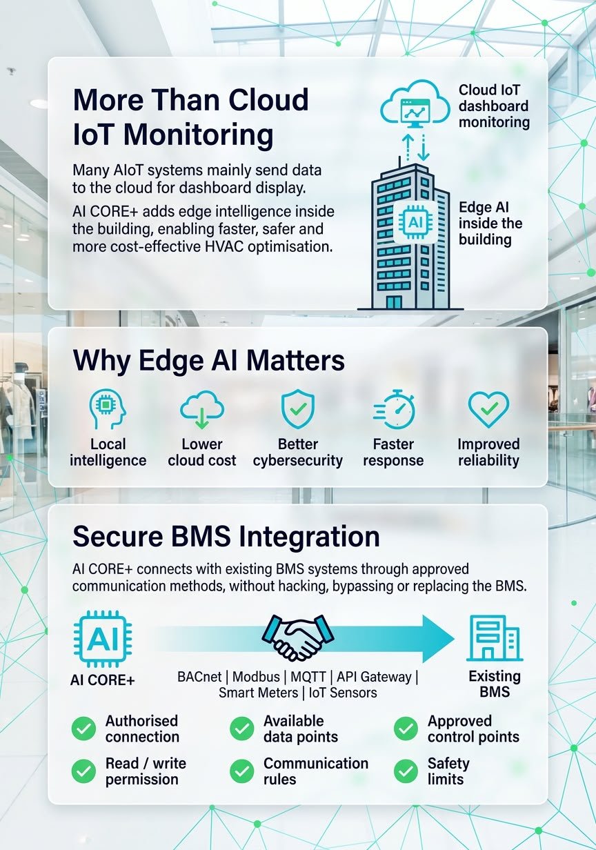 Edge AI and secure BMS integration